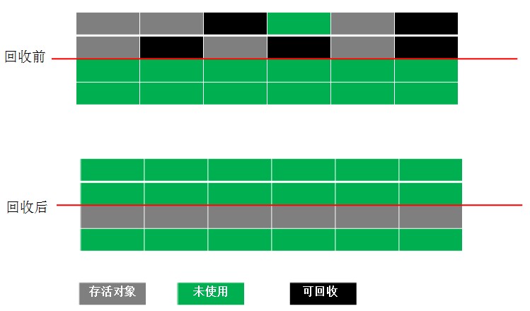 复制算法